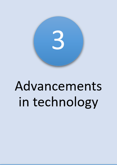 3. Advancements in technology