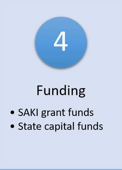 4. Funding from SAKI grant funds and State capital funds